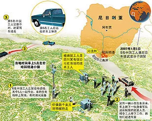 被绑架中国工人的出国路径选择
