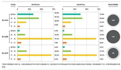 母婴市场反弹了？3