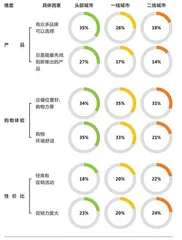 母婴市场反弹了？4