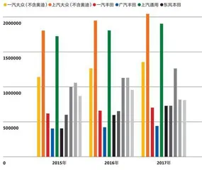 合资车企逆风局1