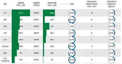 合资车如何失去了消费者?1