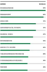 合资车如何失去了消费者?3