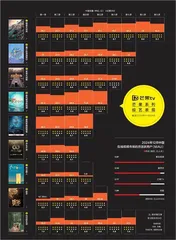 身为“爆款综艺制造机”，芒果TV获益多少？