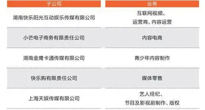 身为“爆款综艺制造机”，芒果TV获益多少？2