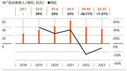身为“爆款综艺制造机”，芒果TV获益多少？5