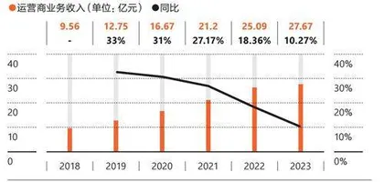身为“爆款综艺制造机”，芒果TV获益多少？6
