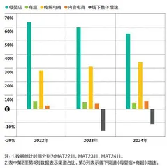 母婴市场反弹了？1