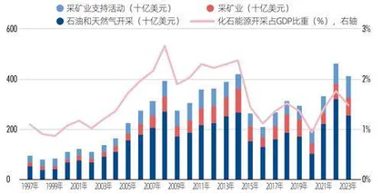 从《巴黎协定》退群看特朗普能源与气候政策逻辑