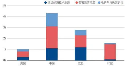 从《巴黎协定》退群看特朗普能源与气候政策逻辑1
