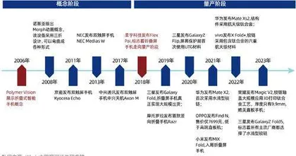 手机市场2025 :智能“钛”时代,折叠新纪元1