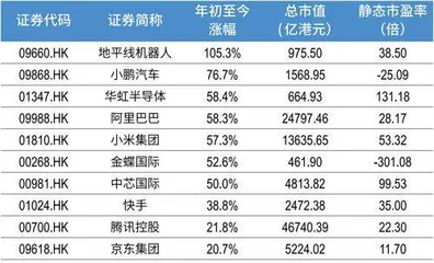 生态再造港股重估2