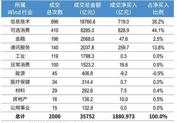 生态再造港股重估3