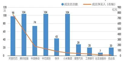 生态再造港股重估4