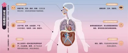 过敏诊疗之困3