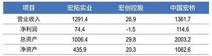 千亿资产腾挪，“山东第一民企”魏桥集团谋变1