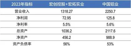 千亿资产腾挪，“山东第一民企”魏桥集团谋变2