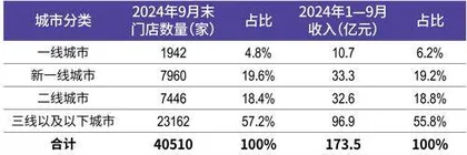 年售饮品74亿杯，撑起“雪王”千亿市值4