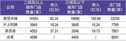 年售饮品74亿杯，撑起“雪王”千亿市值5