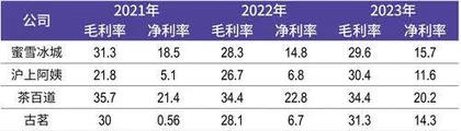年售饮品74亿杯，撑起“雪王”千亿市值6