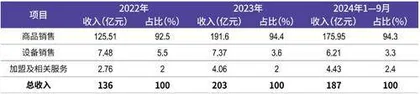 年售饮品74亿杯，撑起“雪王”千亿市值7