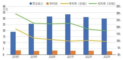 声学巨头分拆上市，歌尔微价值几何？2