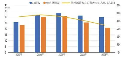 声学巨头分拆上市，歌尔微价值几何？3