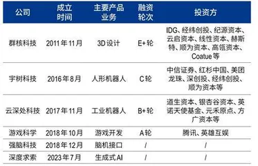 群核科技：空间设计龙头，冲刺“杭州六小龙”首个IPO1