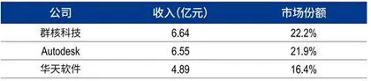 群核科技：空间设计龙头，冲刺“杭州六小龙”首个IPO3