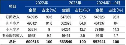 群核科技：空间设计龙头，冲刺“杭州六小龙”首个IPO4