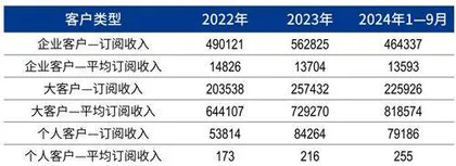 群核科技：空间设计龙头，冲刺“杭州六小龙”首个IPO5
