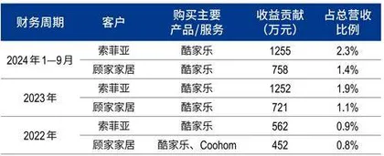 群核科技：空间设计龙头，冲刺“杭州六小龙”首个IPO6