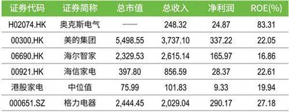 突击分红37.9亿元,奥克斯能否顺利登陆港股?1