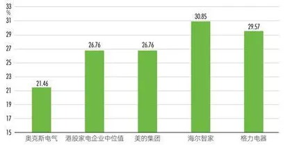 突击分红37.9亿元,奥克斯能否顺利登陆港股?2