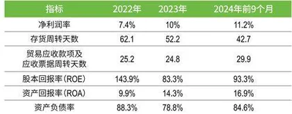 突击分红37.9亿元,奥克斯能否顺利登陆港股?3