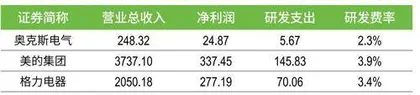 突击分红37.9亿元,奥克斯能否顺利登陆港股?4