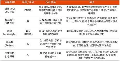 “史上最强”年报后,小米何时拿到最强ESG评级?1