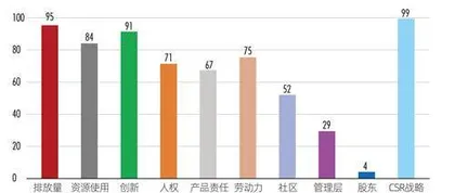 “史上最强”年报后,小米何时拿到最强ESG评级?3