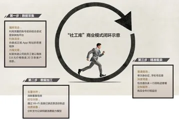 开盒“社工库”