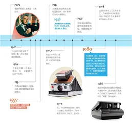 不可能计划：拯救宝丽来