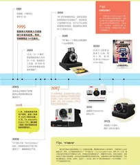 不可能计划：拯救宝丽来1