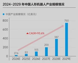 商界榜单2