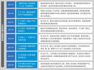 商界榜单3