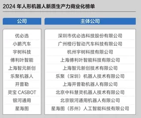 商界榜单5