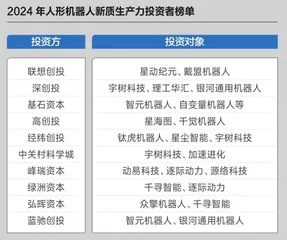 商界榜单6