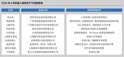 商界榜单7