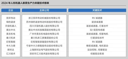 商界榜单8