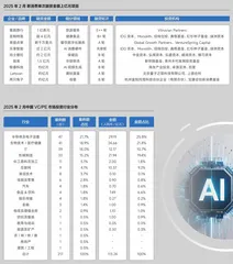 商界榜单9