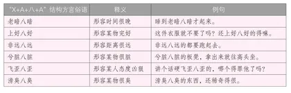 浅谈四川方言俗语“X+A+八+A” 