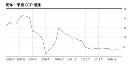 “新常态”下第四年
