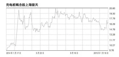 电动车政策误区
